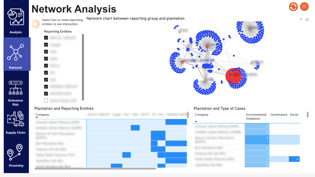 Incident Reporting