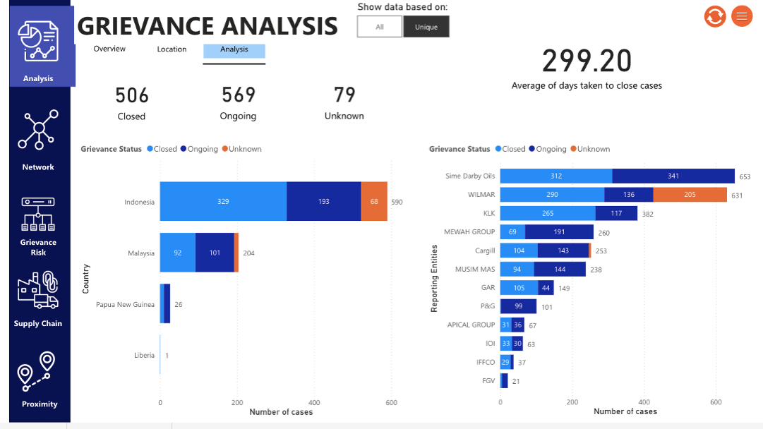 Data Visualization